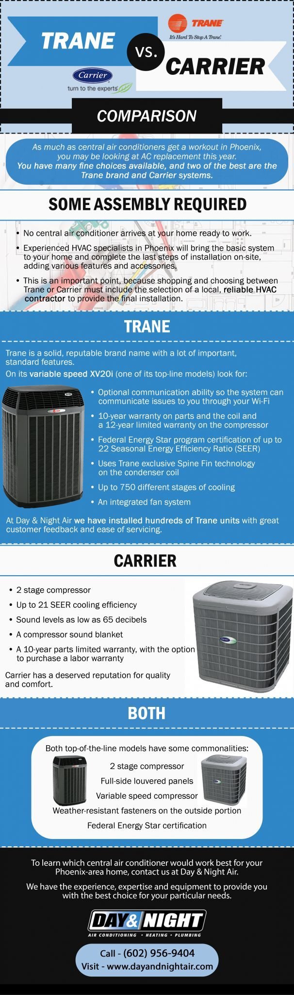 carrier vs payne air conditioners