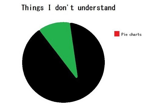 rick astley pie chart